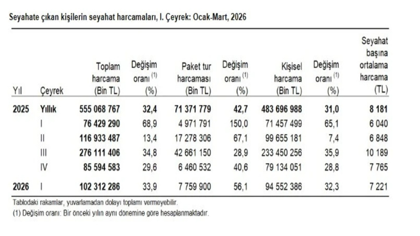 Mehmet Şimşek'in sıkı politikası aile bağlarını sıkılaştırdı: TÜİK verileri açıkladı - Resim : 1