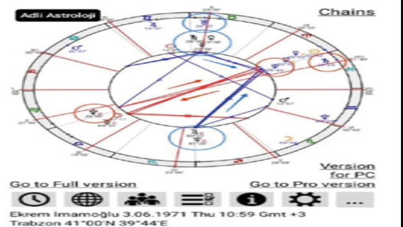 İBB davasında bu da oldu: İmamoğlu'nun astroloji haritasının dosyaya eklenmesini istedi - Resim : 4