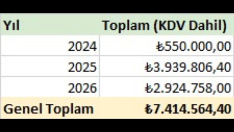 Yavuz Oğhan'dan Gürsel Tekin'e suç duyurusu: Kesilen faturaları paylaştı - Resim : 2
