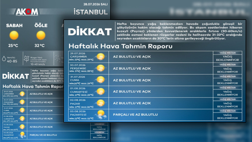 İstanbul için sadece saatler kaldı! Kuvvetlenerek vuracak rüzgarın hızı 60 kilometreye çıkacak - Resim : 7