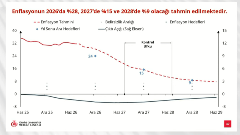 Merkez Bankası enflasyon hedefini açıkladı - Resim : 1