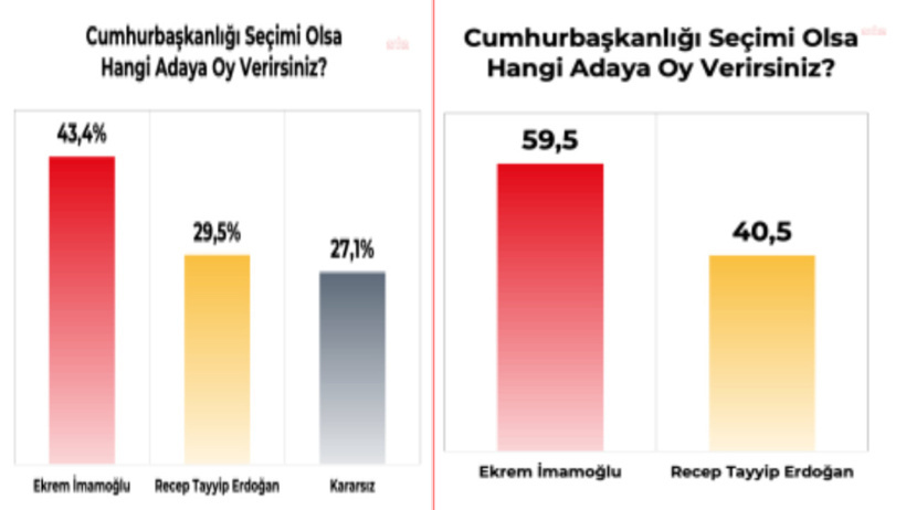 Güç dengelerini değiştiren oranla 2. sıradan listeye girdi: Partileri bir daha düşündürecek anket - Resim : 7