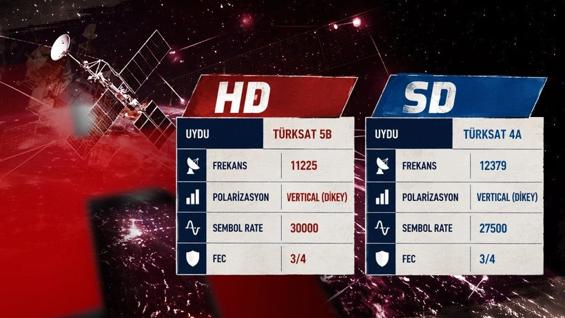Halk TV'yi kesintisiz izlemek istiyorsanız hemen bu ayarı yapın - Resim : 1
