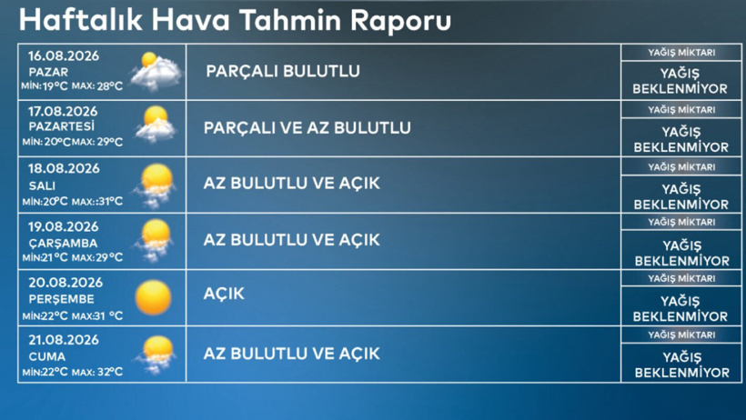 İstanbul'da 2 günde çok şeyi değiştirecek: AKOM haberi verdi - Resim : 5