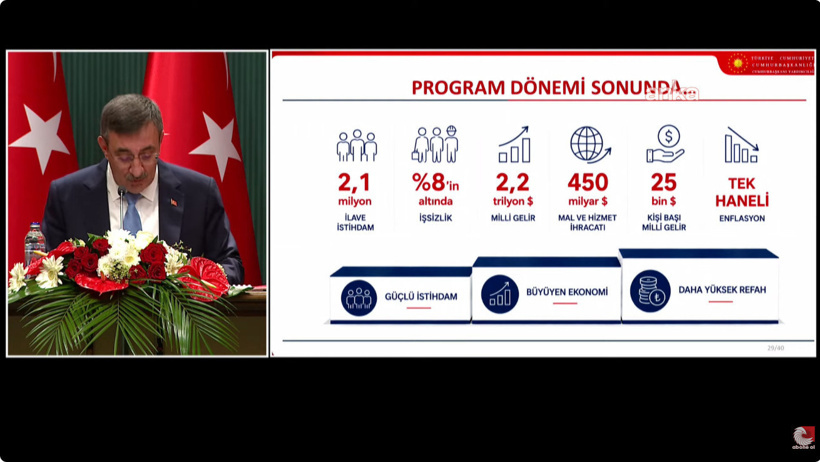 Son Dakika | AKP üç yıllık ekonomi planını açıkladı! OVP'de enflasyon beklentisi yükseldi - Resim : 2