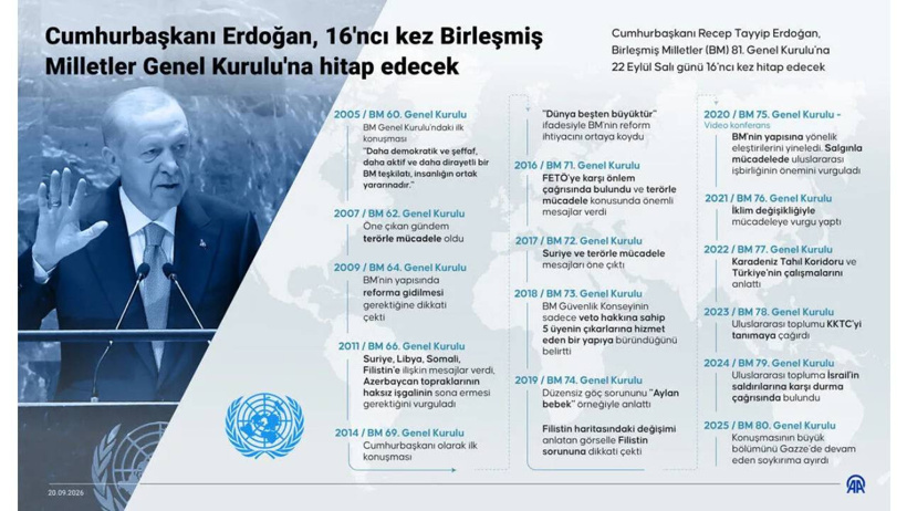Erdoğan: BM hala İkinci Dünya Savaşı sonrası yapısında - Resim : 1