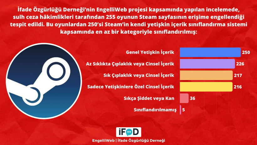 255 video oyununa erişim engeli getirildi - Resim : 2