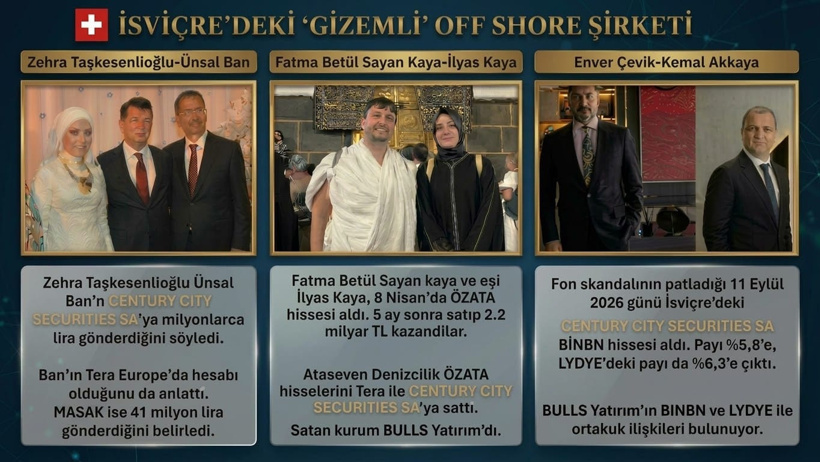 Bütün ipler orada düğümleniyor! İsviçre'de paraların gidip geldiği gizemli şirket kimin? - Resim : 1