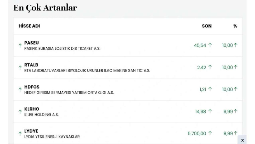 Bu hisselerde ne oluyor? Sahipleri tutuklu, TMSF devrede ama onlar uçuşta - Resim : 2