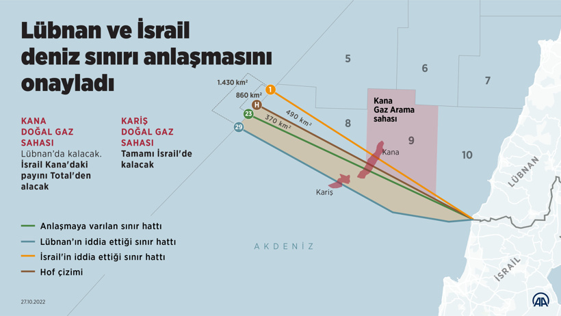 aa-20221027-29265817-29265816-lubnan-ve-israil-deniz-siniri-anlasmasini-onayladi.jpg
