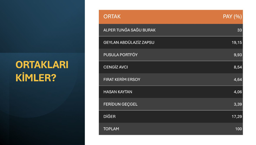Biri 12 milyarla kaçtı! Yağma sofrası: 117 kat artan hisse - Resim : 2