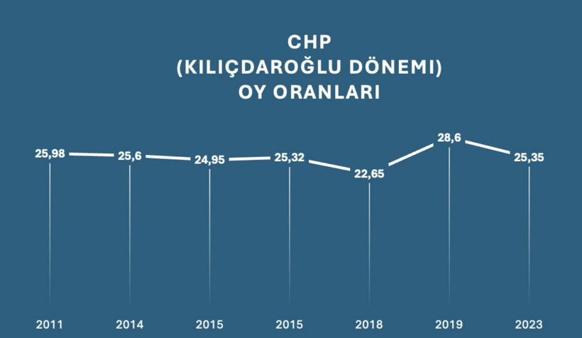 Kılıçdaroğlu'nun bariz hatalarını anayasa profesörü 6 maddede sıraladı - Resim : 3