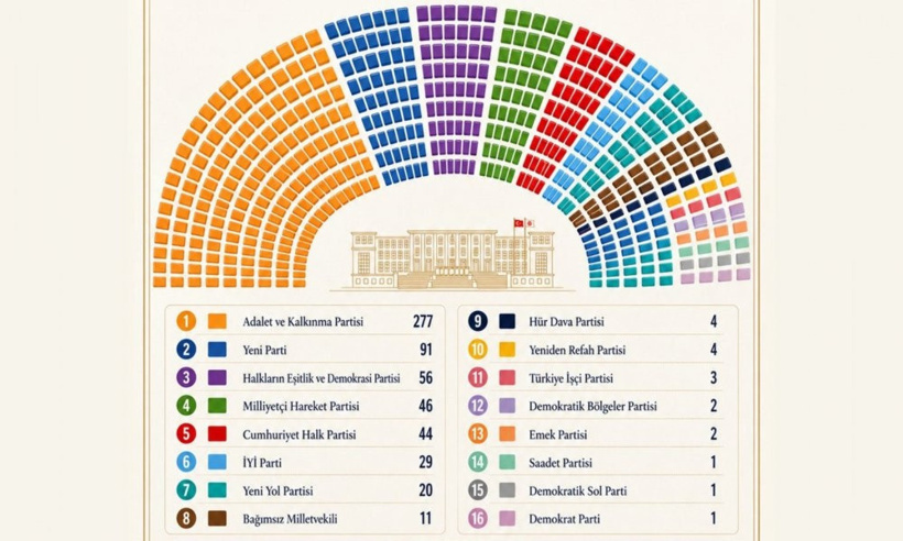 Meclis'te YENİ Parti için koltuk düzeni yeniden çizildi - Resim : 2