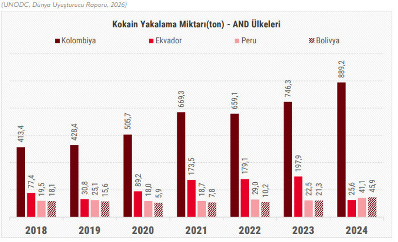 Emniyetin uyuşturucu raporu: Sentetik yakalamaları 60 katına çıktı - Resim : 4