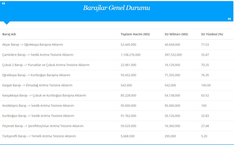 baraj-genel-doluluk.jpg
