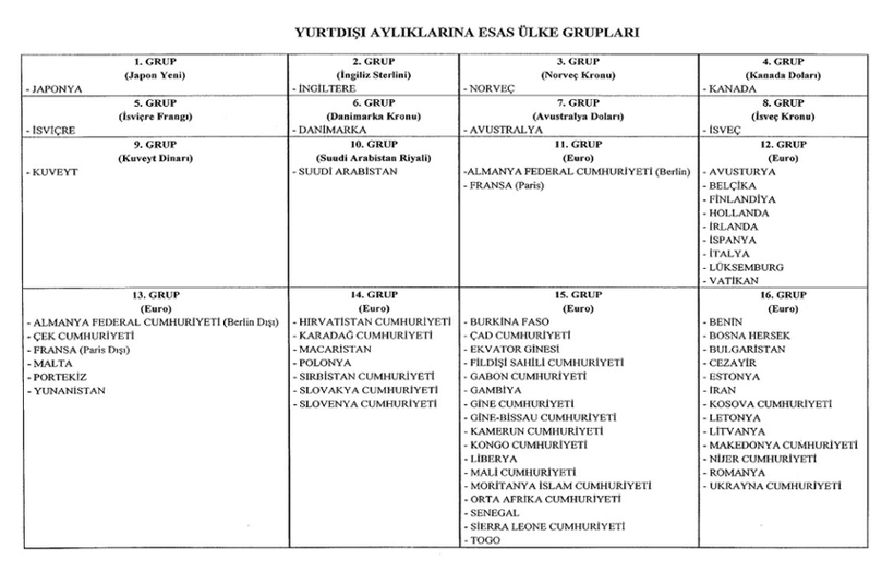 Yurt dışındaki memurların maaşında yeni dönem başladı - Resim : 4