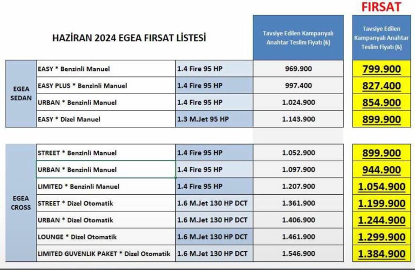799 Bin Liraya Düştü! Fiat Egea'nın Haziran Ayı Fiyat Listesi Bayram Öncesi Bayilere Koşturacak - Fotoğraf: 2