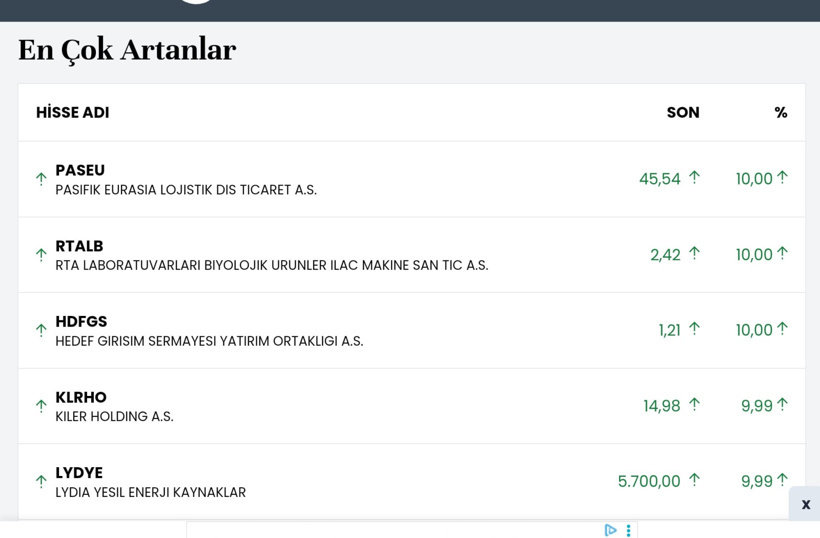 Sahipleri tutuklu fonları tasfiyede ama hisseler tavan yapıyor! Bu nasıl iş? - Resim : 1