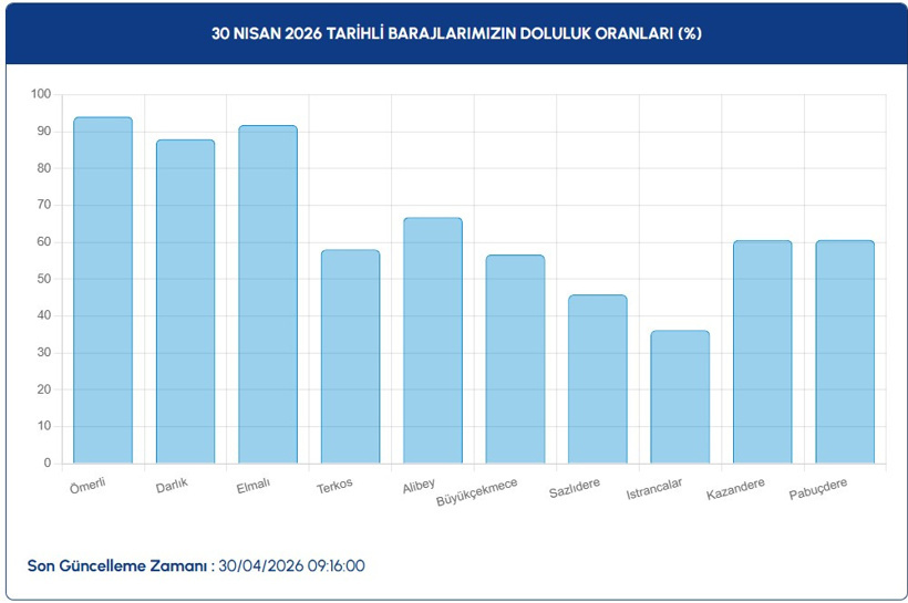 30-nisan-2026-iski-baraj.jpg