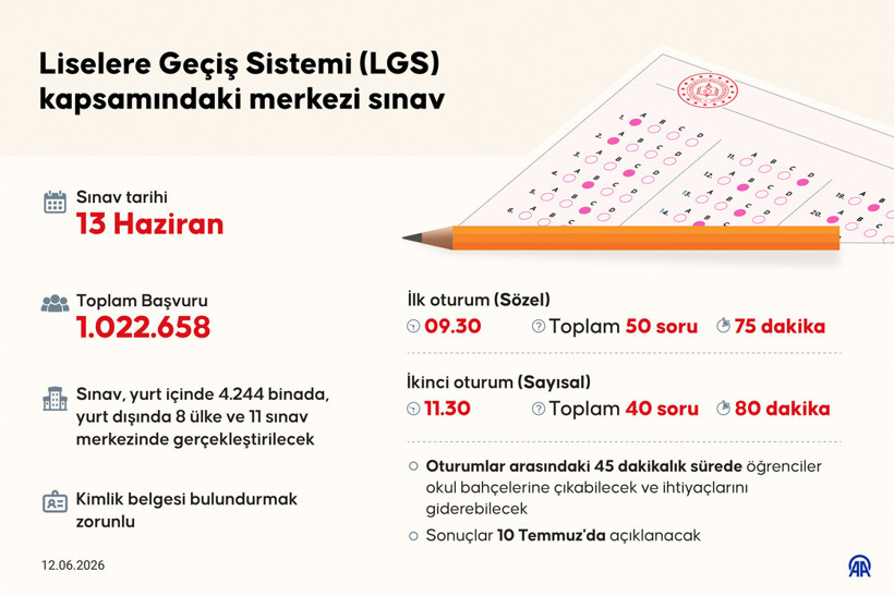 LGS maratonu yarın başlıyor: 1 milyonu aşkın öğrenci ter dökecek - Resim : 1