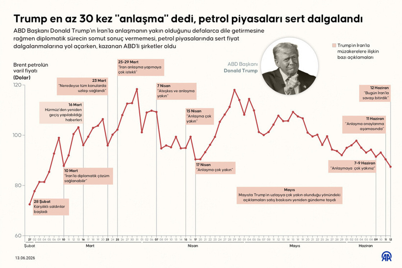 Trump duyurdu: İran ve ABD anlaşmayı yarın imzalayacak! - Resim : 2