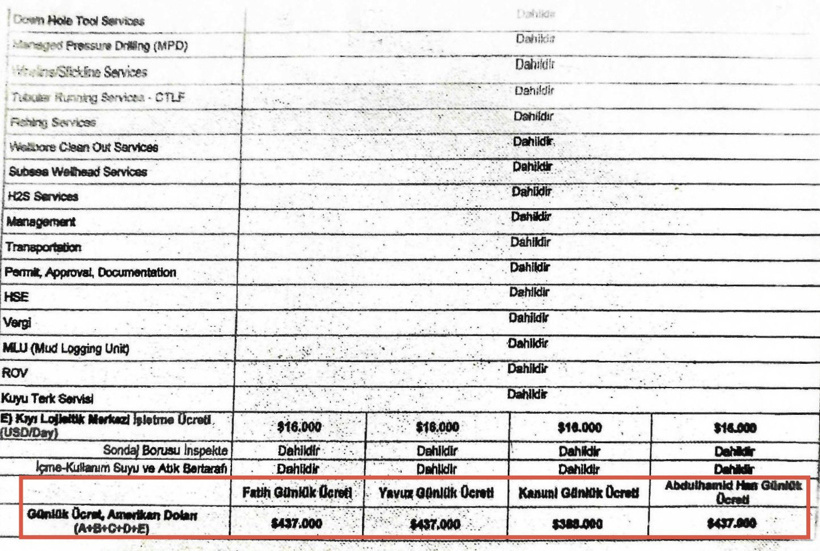 Sondaj gemilerinin boşta kalma maliyeti dudak uçuklattı! CHP'li Yavuzyılmaz 'astronomik' rakamı açıkladı - Resim : 2