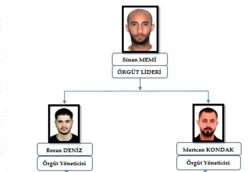Kemal Çağlar Temel cinayetinde ‘Haşhaşiler’ çıktı: 5 kişiye ağırlaştırılmış müebbet verildi - Resim : 4
