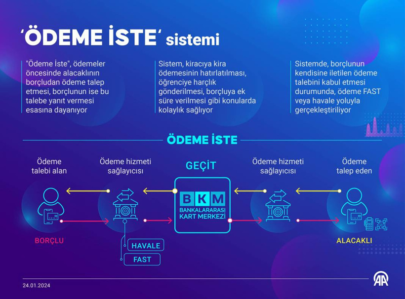 Para Transferinde Yeni Dönem! Merkez Bankası'ndan Yeni Uygulama: 'Ödeme İste' Sistemine Dair Merak Edilen 7 Soru - Fotoğraf: 14