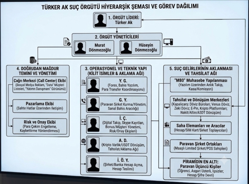 76 il, 369 şirket, bin 112 suç! Seçim haritası değil ‘Türkiye çamaşırhanesi’ - Resim : 2