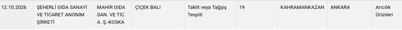 Ünlü helvacının adı ile satılan bal sahte çıktı! - Resim : 1