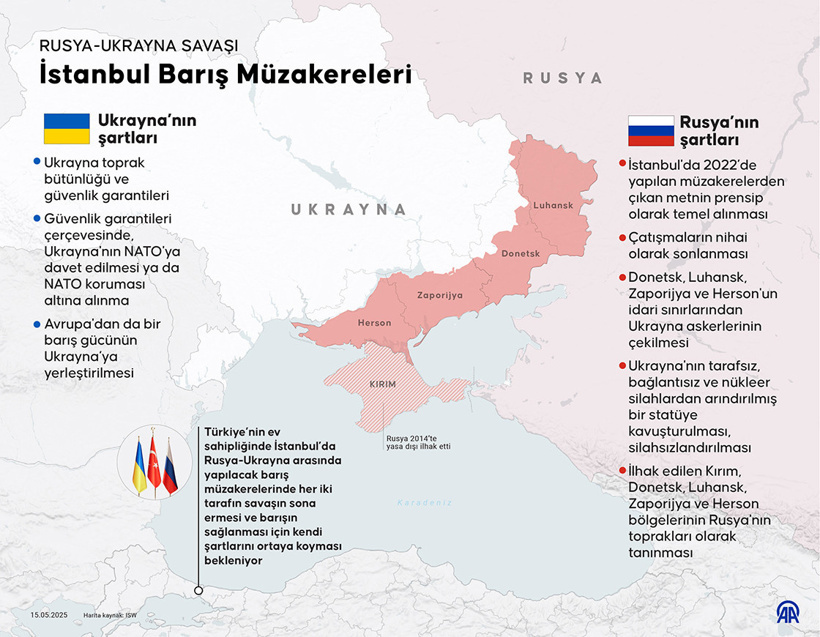 Putin’den İstanbul vurgusu: Barış görüşmelerine dönmeye hazırız - Resim : 2
