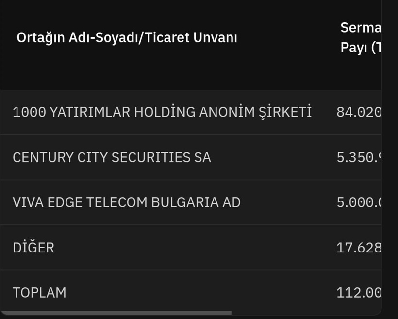 Fon vurgununda 'Mübarek Kardeşler' gündemde: Borsa manipülasyonu ve SPK cezaları... - Resim : 3