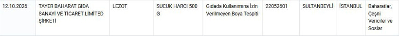 Bakanlık kırmızı listeye aldı: Sucuk harcından çıkanlar pes dedirtti - Resim : 4