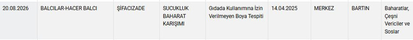 Ünlü baharat markasından yasaklı boya çıktı: Bakanlık kırmızı listeye aldı - Resim : 4