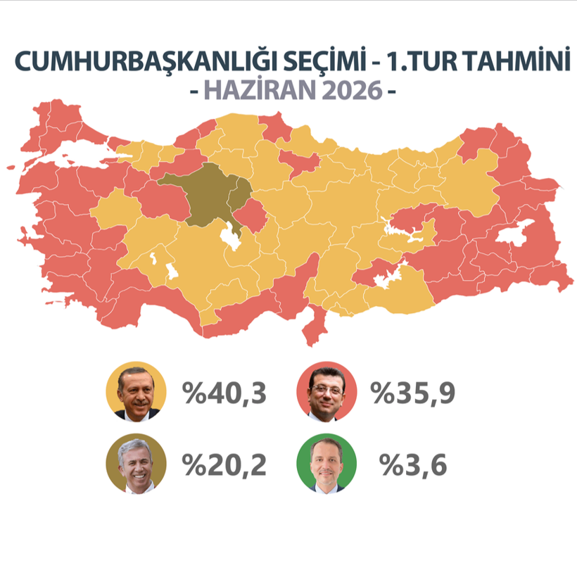 Ekrem İmamoğlu ile Erdoğan arasındaki son ankette fark uçtu - Resim : 3