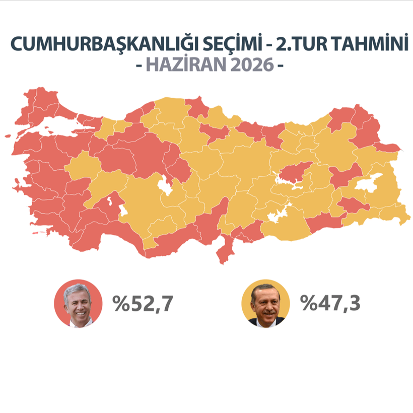 Ekrem İmamoğlu ile Erdoğan arasındaki son ankette fark uçtu - Resim : 2