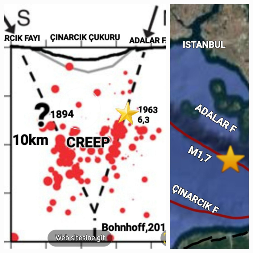 Uzman isimden İstanbul için kritik deprem uyarısı! Fay hattında derin hareketlilik başladı - Fotoğraf: 2