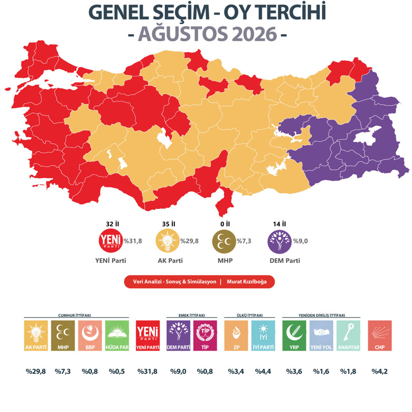 AKP ikinci butlan altıncı sırada! Son ankette de YENİ Parti zirvede - Resim : 1