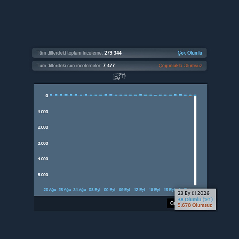 Ünlü strateji oyunu Hearts of Iron'a "Atatürk" boykotu: Tarihçi Emrah Safa Gürkan da katıldı - Resim : 1