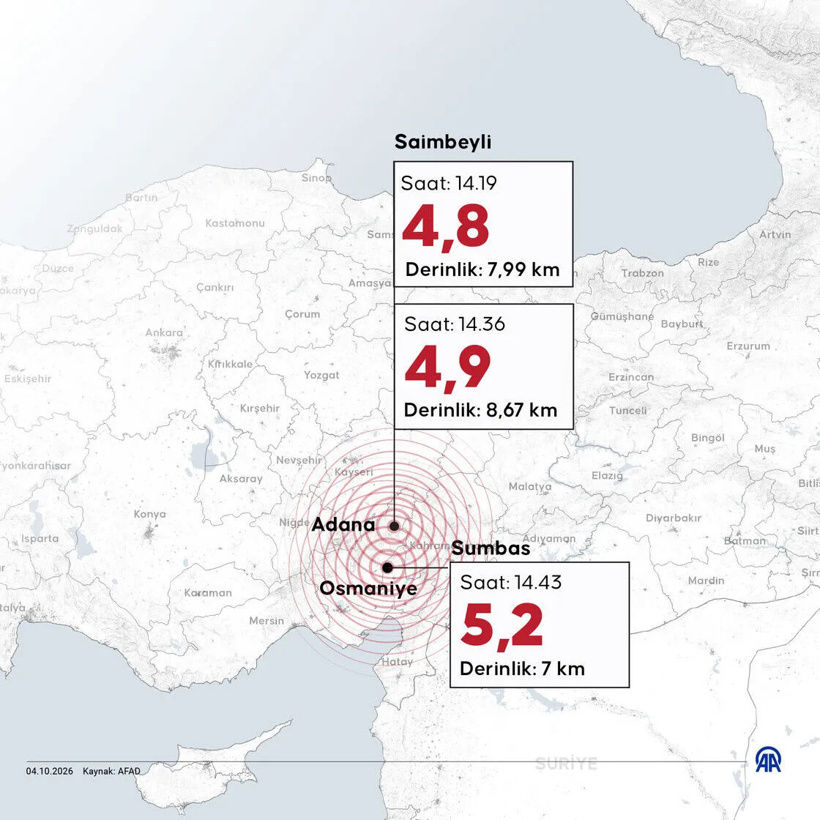 Adana ovasını tehdit eden faylar niçin kırılıyor? Prof. Dr. Osman Bektaş haritayla açıkladı - Resim : 2