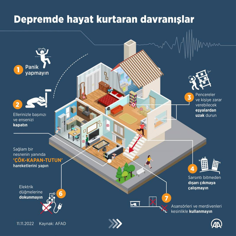 Çök-Kapan-Tutun: Deprem tatbikatı saat kaçta başlayacak? - Fotoğraf: 3