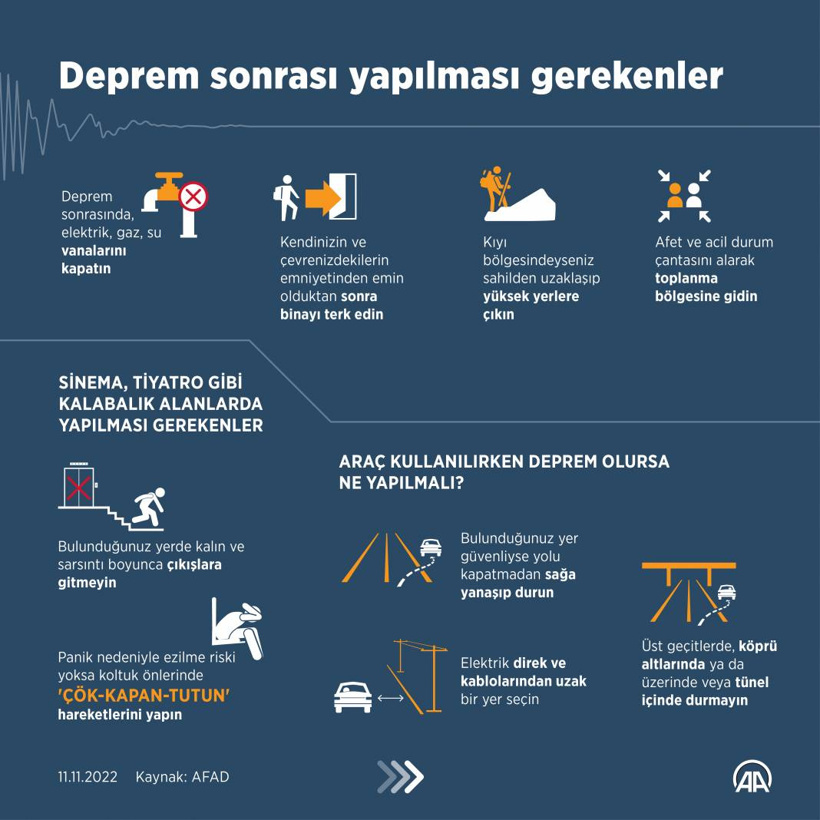 Çök-Kapan-Tutun: Deprem tatbikatı saat kaçta başlayacak? - Fotoğraf: 5