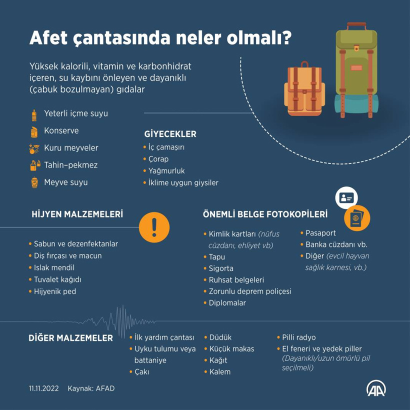 Çök-Kapan-Tutun: Deprem tatbikatı saat kaçta başlayacak? - Fotoğraf: 7