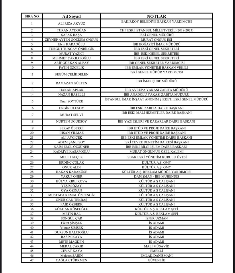 iste-ibbye-ikinci-dalga-operasyonda-gozaltina-alinanlar.jpg